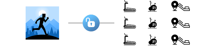 BitGym compatibility with various cardio machines